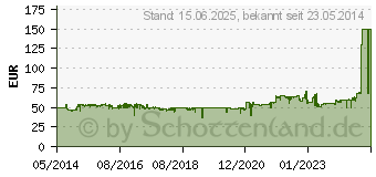 Preistrend fr FRACTAL DESIGN Core 2500