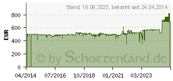 Preistrend fr LANCOM 1781EW+