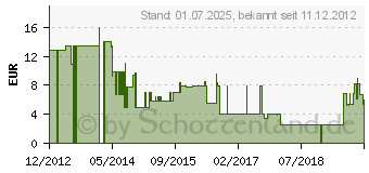 Preistrend fr CNMEMORY Airy 2.5" USB 3.0 schwarz