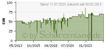 Preistrend fr DATAFLEX - Monitor-/Tastaturstnder - klar (44.100)