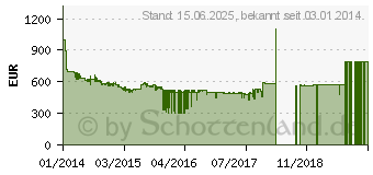 Preistrend fr BOSCH WTW86271