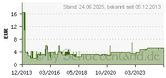 Preistrend fr STARTECH 15CM Einrastendes SATA-KABEL - (LSATA6)