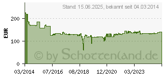 Preistrend fr INTELLINET 8-Port PoE+ Desktop Gigabit (560641)