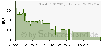 Preistrend fr 256GB LENOVO ThinkStation 2.5" SSD (4XB0F18671)