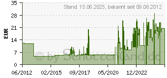 Preistrend fr VELBON QB-46 Schnellwechselplatte (V37390)