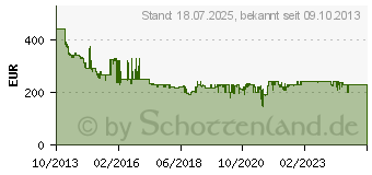 Preistrend fr SIEMENS Grogerte Glaskeramik-Kochfeld (ET645HN17E)