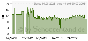 Preistrend fr PAULMANN Premium, schwenkbar (98878)