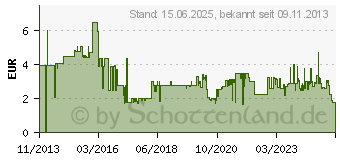 Preistrend fr DIGITUS Strom Anschlusskabel [1x Kleeblatt-Stecker C6 - 1x Schutzkontakt-Stecker] 1.20 m Schwarz Digitus (AK-440115-012-S)