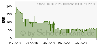 Preistrend fr TERRATEC Concert W1 2.0 System 20W RMS schwarz (130664)