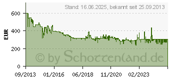 Preistrend fr DeLonghi Magnifica S Kaffeeautomat silber/schwarz (ECAM21.116.SB)