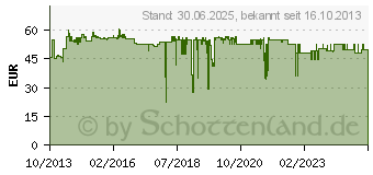 Preistrend fr EPSON Tinte GJIC5(K) schwarz