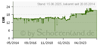 Preistrend fr AUERSWALD PoE Injector (90075)