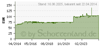 Preistrend fr POWERWALKER Bluewalker Powerwalker VFD 800 SW (10120080)