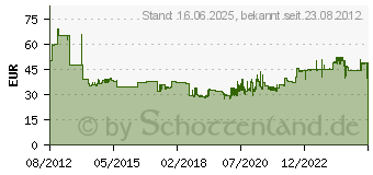 Preistrend fr DURABLE Wand-Prospekthalter Flexiboxx (1709763010)