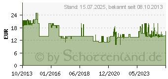 Preistrend fr BRILLIANT Tischleuchte Clarie, 40 W Wei E14 (13247/05)