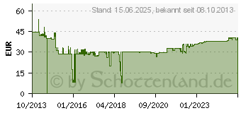 Preistrend fr DELOCK Mini SAS Delock SFF 8643 - SFF 8482 St/Bu 0.50m (83390)