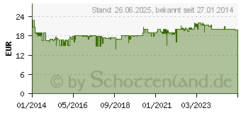 Preistrend für KÄRCHER WB 60 - Weiche Waschbürste (2.643-233.0)