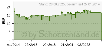 Preistrend fr KRCHER WB 60 - Weiche Waschbrste (2.643-233.0)