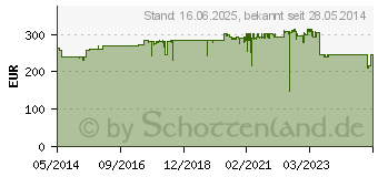 Preistrend fr BROTHER TN900Y 2er-Pack gelb (TN900YTWIN)