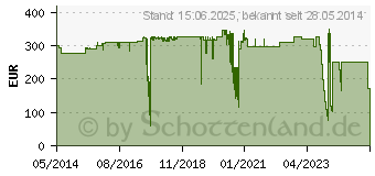 Preistrend fr BROTHER 2er-Pack TN-329C cyan