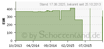 Preistrend fr WORTMANN Terra Mobile 1512 (1220331)