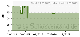 Preistrend fr IMPACTICS D1NU1