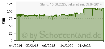 Preistrend fr Noctua NH-D15 (NH-D15)