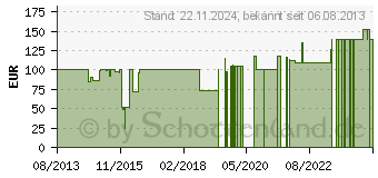 Preistrend fr IMPACTICS D2NU1