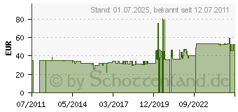 Preistrend fr Pyrexx Rauchmelder PX-1 schwarz