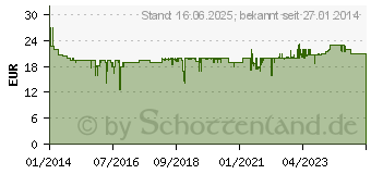 Preistrend fr KRCHER Schaumdse Autoshampoo 1ltr. - (2.643-144.0)