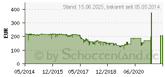 Preistrend fr ASUS VS278H