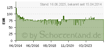 Preistrend fr BOSCH PSM 200 AES Multischleifer 200 W (Dreieck/Rechteck) 104 cm /164 cm (06033B6000)