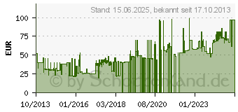 Preistrend fr TEKA Industrial Einhebel-Mischbatterie ML (41016300)