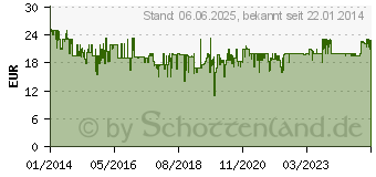 Preistrend fr TFA DOSTMANN Time Line Funkuhr mit Temperatur, Datum, Wochentagsanzeige TFA (60.4509.02)