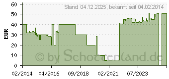 Preistrend fr VOLTIVO Group Ltd. Voltivo ExcelFil 3D Druck Filament, ABS, 3mm - blau (EF-ABS-300-OBLUE)