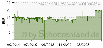 Preistrend fr CLATRONIC Einzelkochplatte EKP 3582 (271698)