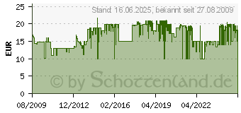 Preistrend fr PHILIPS Sonicare For Kids Standard-Brstenkopf