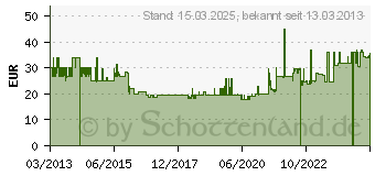 Preistrend fr BRILLIANT Auenleuchte Hollywood - 1-flammig, Brilliant (47880/05)