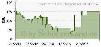 Preistrend fr SOUNDMASTER IR4000 wei