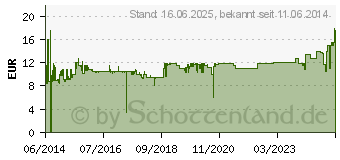 Preistrend fr CHERRY KC 1000 US-Englisch mit EURO-Symbol Schwarz (JK-0800EU-2)