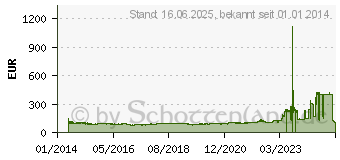 Preistrend fr PIRELLI CARRIER 205/75R16 110/108R