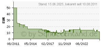 Preistrend fr BROTHER kompatible Trommeleinheit ersetzt DR-2200