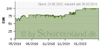 Preistrend fr SILVERSTONE Grandia GD09