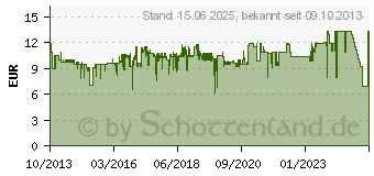 Preistrend fr CHERRY KC 1000 Kabeltastatur (JK-0800)