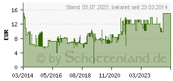 Preistrend fr PANASONIC RP-HS34