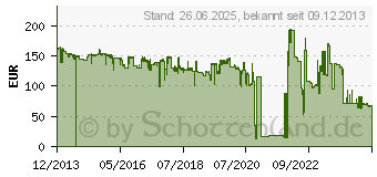 Preistrend fr DELL Tonerkassette fr C2660dn/C2665dnf cyan hohe Kapazitt (593-BBBT)