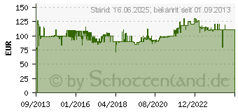 Preistrend fr CASO M 20 electronic, Mikrowelle (3315)