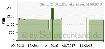 Preistrend fr MIELE WKR 770 WPS Lotoswei Waschmaschine (WKR770WPS)