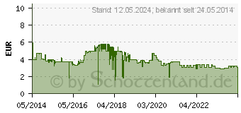 Preistrend fr 8GB INTENSO Business Line rot/schwarz