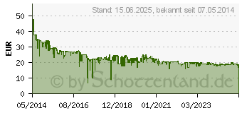 Preistrend fr TP-Link Universeller WLAN-N-Repeater mit Frontsteckdose (TL-WA860RE)